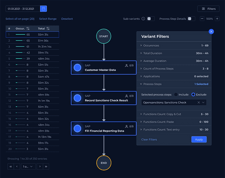 Unlock Hidden Productivity and Reduce Risk with Maverick Processing - KYP.ai