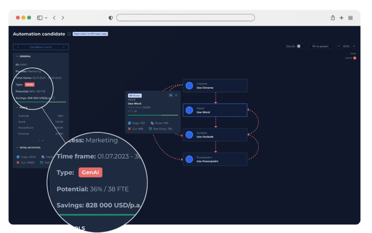 GenAI process automation